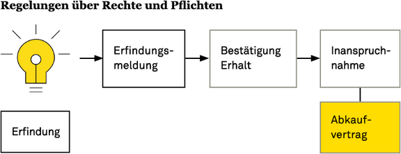 Arbeitnehmererfindungsrecht_03.png
