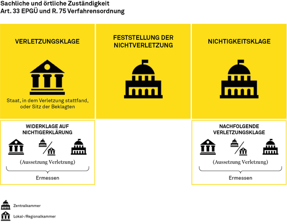 Einheitspatent_Grafik02_2022-03-22.png 