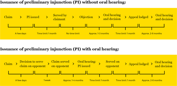 PI_without_oral_hearing_vs._with_oral_hearing.png 