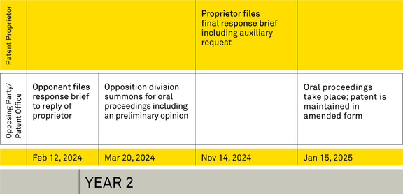 EP-OppositionProceedings-Grafik2_Jahr2_2022.png 