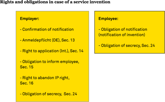 Employee-Inventions_02.png