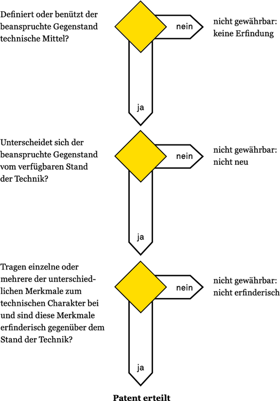 Patentierbarkeit-von-Software_DE_01.png 