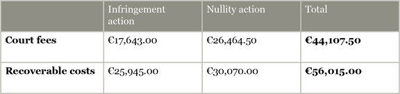 UPC-Court-fees-and-cost-reimbursement_Cost-Comparison_Scenario1_01.png 