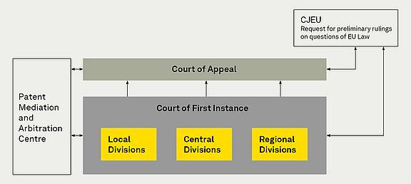 2025_UPC-brochure_Local-Central-Regional-Devisions.jpg 