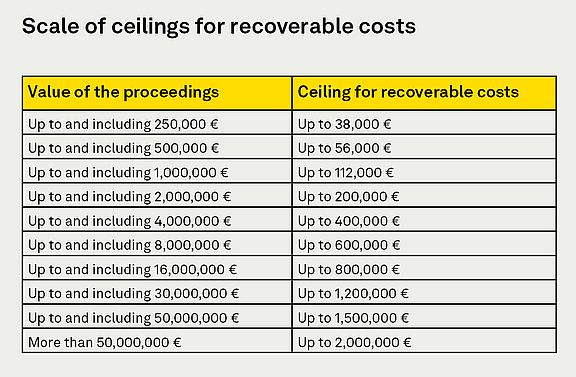 2025_UPC-brochure_Scale-of-ceilings-for-recoverable-costs.jpg 