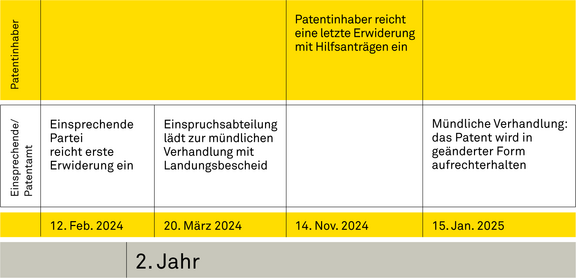 EP_Einspruch_Grafik_2_Jahr2_2022.png 