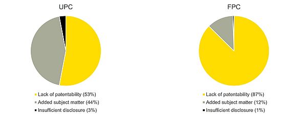 Comparison-of-grounds-for-revocation-at-the-UPC-and-FPC.jpg 