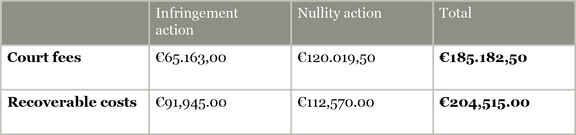 UPC-Court-fees-and-cost-reimbursement_Cost-Comparison_Scenario2_01.png 