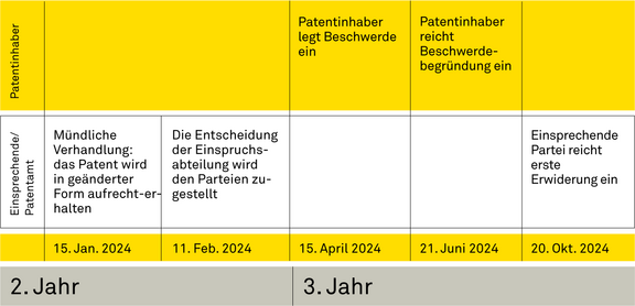 EP_Einspruch_Grafik_3_Jahr2_3_2022.png 