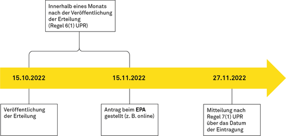 Unitary-Patent-System_timeline_DE.png 