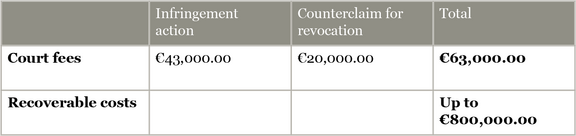 UPC-Court-fees-and-cost-reimbursement_Cost-Comparison_Scenario2_02.png 