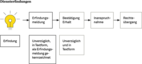 Arbeitnehmererfindungsrecht_01.png