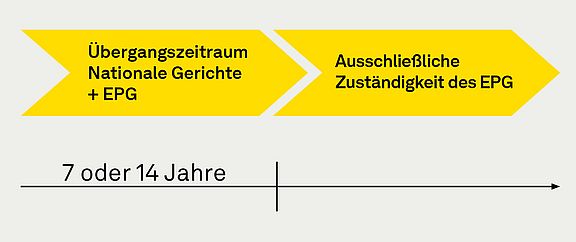2025_UPC-Broschuere_UEbergangszeitraum.jpg 