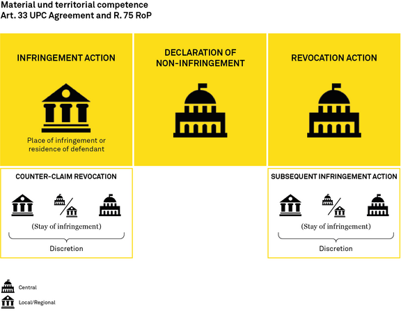 UnitaryPatent_Grafik02_2022-03-21.png 