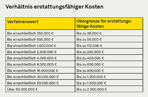 2025_UPC-Broschuere_Verhaeltnis-erstattungsfaehiger-Kosten.jpg 