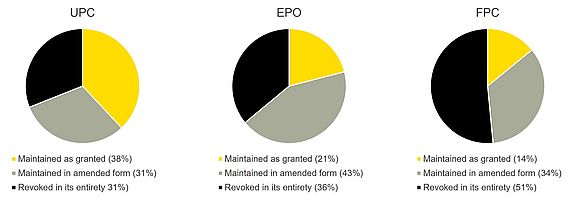 Comparison-of-revocation-rates-at-the-UPC_-EPO-and-FPC.jpg 