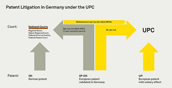 2025_UPC-brochure_Patent-Litigation-in-Germany-under-the-UPC.jpg 