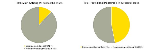 UPC-enforcement-security-Main-Action-vs.-Provisional-Measures.jpg 