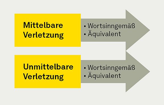 2025_UPC-Broschuere_mittelbare-unmittelbare-Verletzung.jpg 