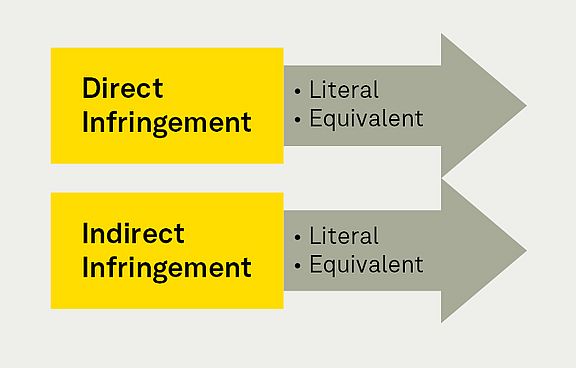 2025_UPC-brochure_direct-indirect-infringement.jpg 