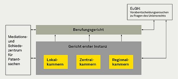 2025_UPC-Broschuere_Lokal-Zentral-Regionalkammernjpg.jpg 