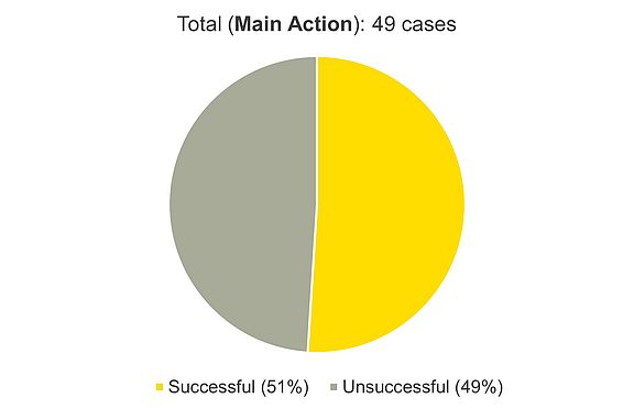 UPC-success-rates-Main-Action.jpg 
