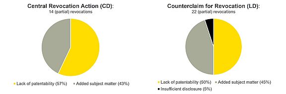 UPC-Grounds-for-revocation_Central-Revocation-Action-vs.-Counterclaim-for-Revocation.jpg 