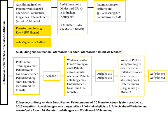 Wissenschaft-Patentrecht_DE_02.png 