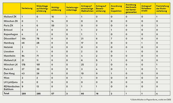 2026_UPC-Broschuere_Tabelle-Staedte.jpg