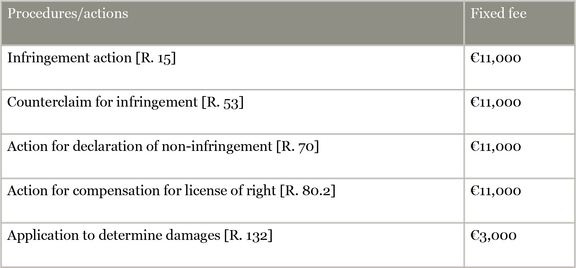 UPC-Court-fees-and-cost-reimbursement_Court-fees_01.png 