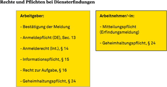 Arbeitnehmererfindungsrecht_02.png