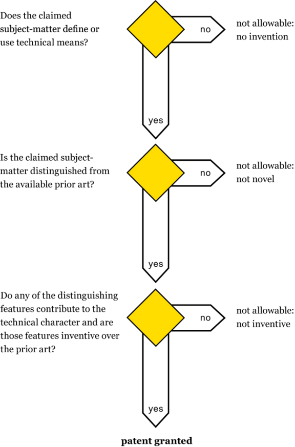 Patentability-of-Software_EN_01.png 