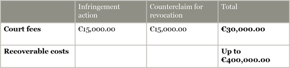 UPC-Court-fees-and-cost-reimbursement_Cost-Comparison_Scenario1_02.png 