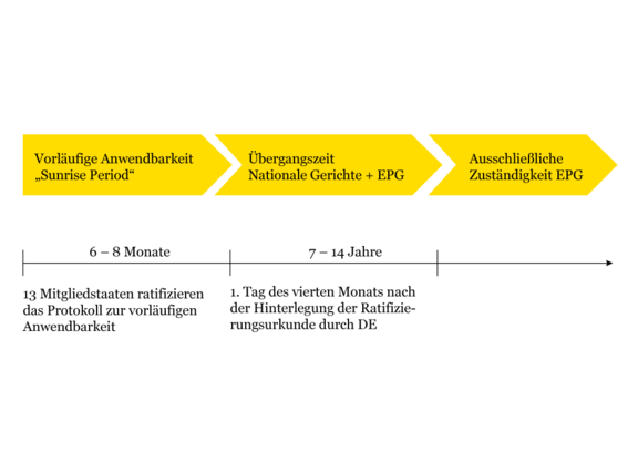 UPC_Grafik_DE.png 