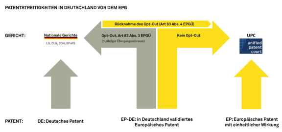 Einheitspatent_Grafik03_2022-03-31.png 