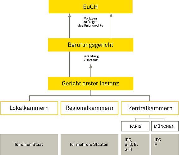 Einheitspatent_Organisation_Bardehle-pagenberg.jpg 