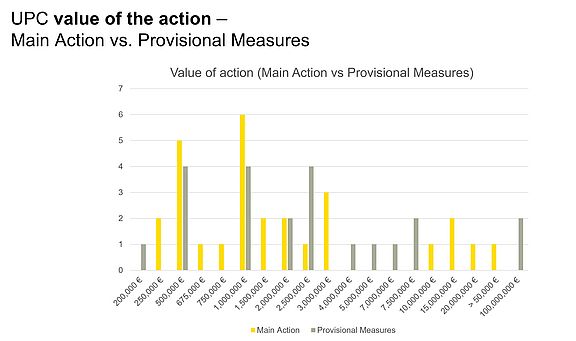 UPC-value-of-action-Main-Action-vs.-Provisional-Measures.jpg 