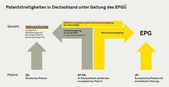 2025_UPC-Broschuere_Patentstreitigkeiten-in-Deutschland-nach-dem-EPGUE.jpg 