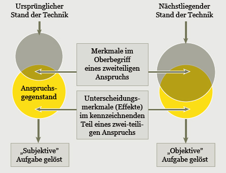 Inventive_Step_Grafik_de.jpg
