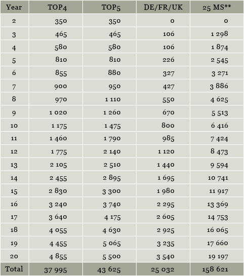 Unitary_Patent_Fee_Table_v03.png